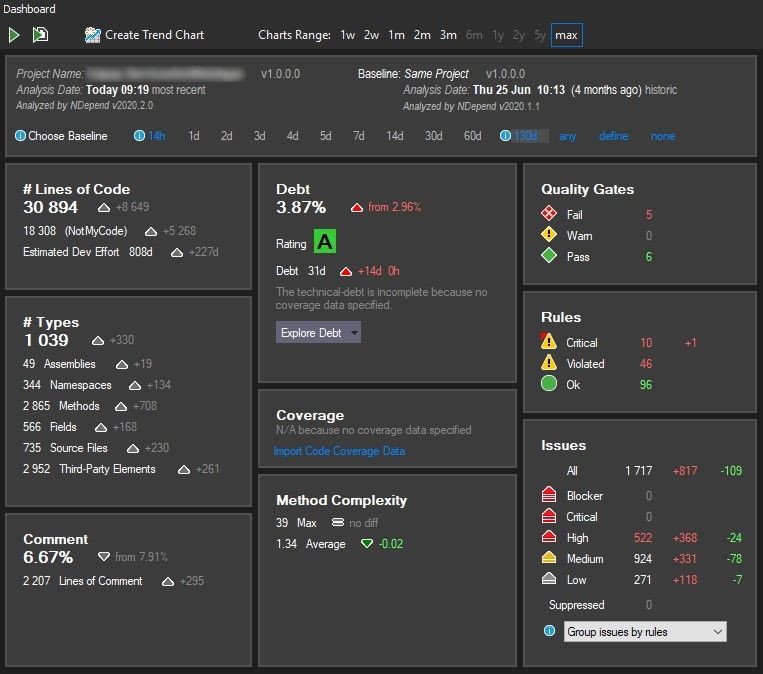 Different Baseline Metrics